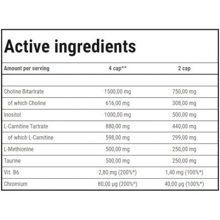 /Fat Transporter Lipotropic Complex 180 Capsules в категория Отслабване. Fat
