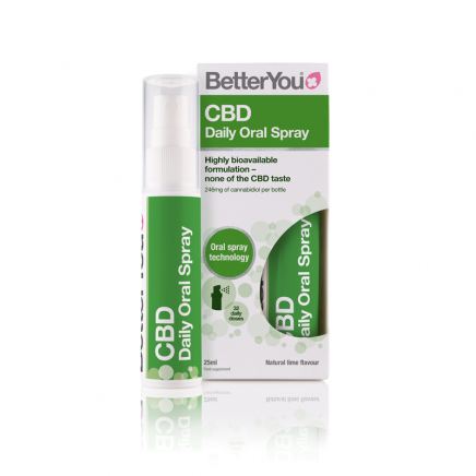 BTY-6121 - CBD Spray 246 mg of Cannabidiol 25 ml в категория CBD Козметика. CBD