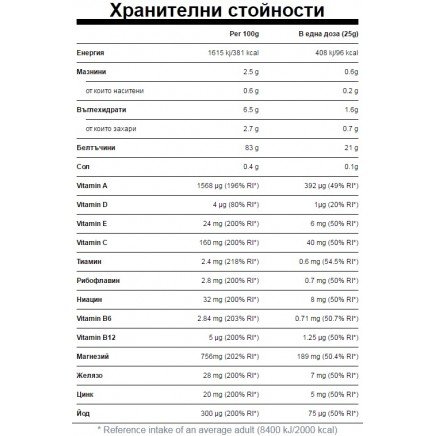 MYP-67222 - Active Women Diet Blend 500 g в категория Фитнес добавки за