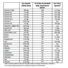 Multivitamin (Мултивитамини) A-Z 150 капсули Multivitamin (Мултивитамини) A-Z 150 капсули