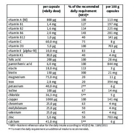 STB-200215 - A-Z 150 Kapsels в категория Витамини. Multivitamin