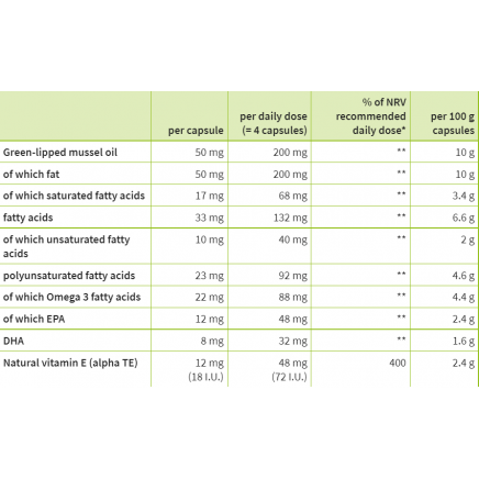 - Green-Lipped Mussel Oil 120 Capsules в категория Кости. Green-Lipped Mussel Oil