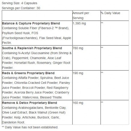 - Healthy colon cleanse 120 vegicaps в категория . Healthy colon cleanse 120 vegicaps I