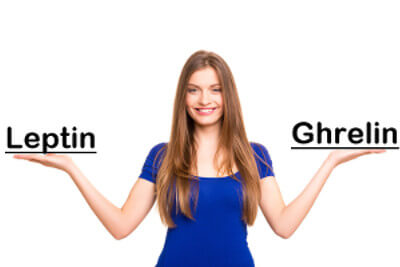 Грелин и лептин са хормони, които си взаимодействат и при правилната им работа не възникват проблеми с теглото