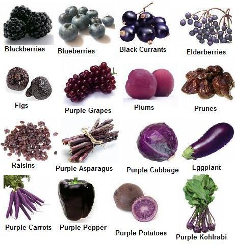Сините и лилавите плодове и зеленчуци, също като предните изброени съдържат антоцианини. 